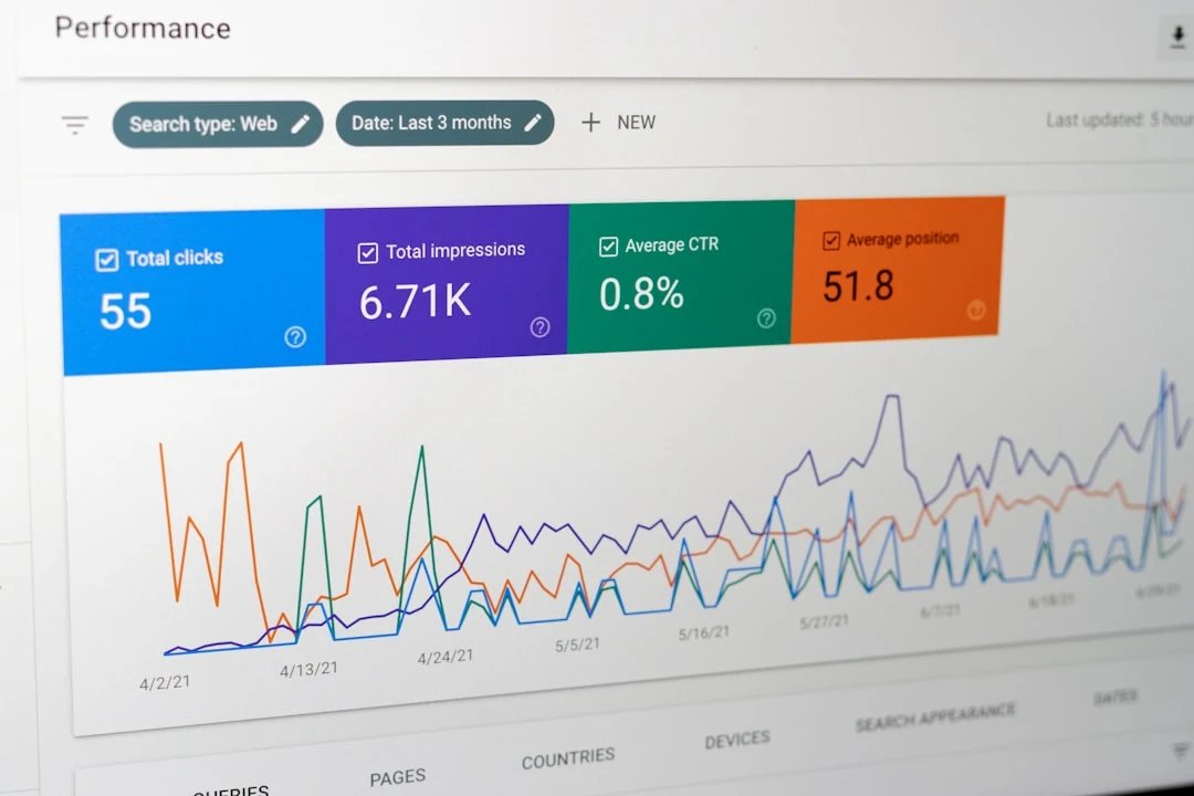 A dashboard displays performance metrics with charts showing trends in clicks, impressions, CTR, and average position, illustrating conversion rate optimization healthcare.